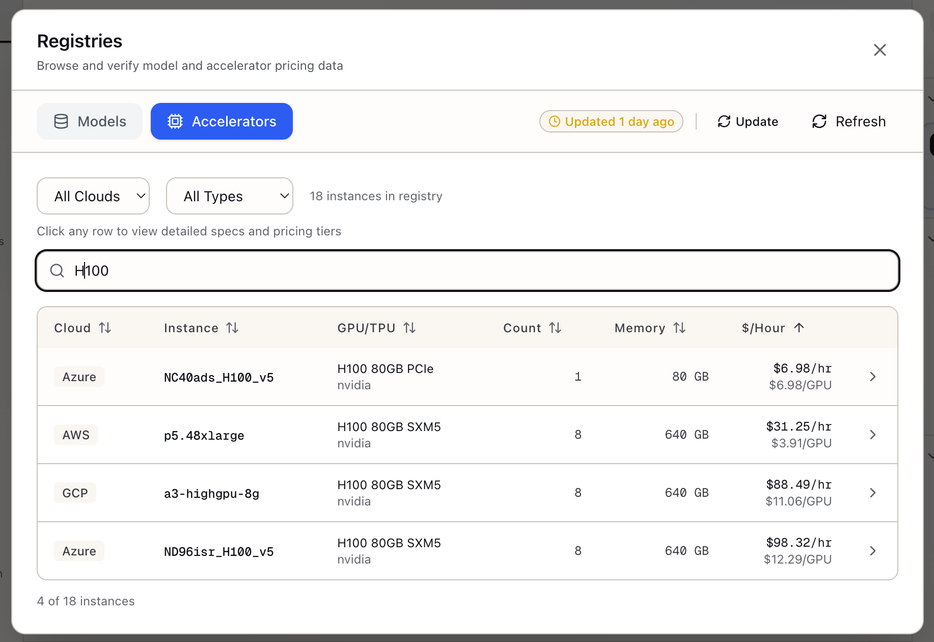 Selecting Cloud GPU Instances
