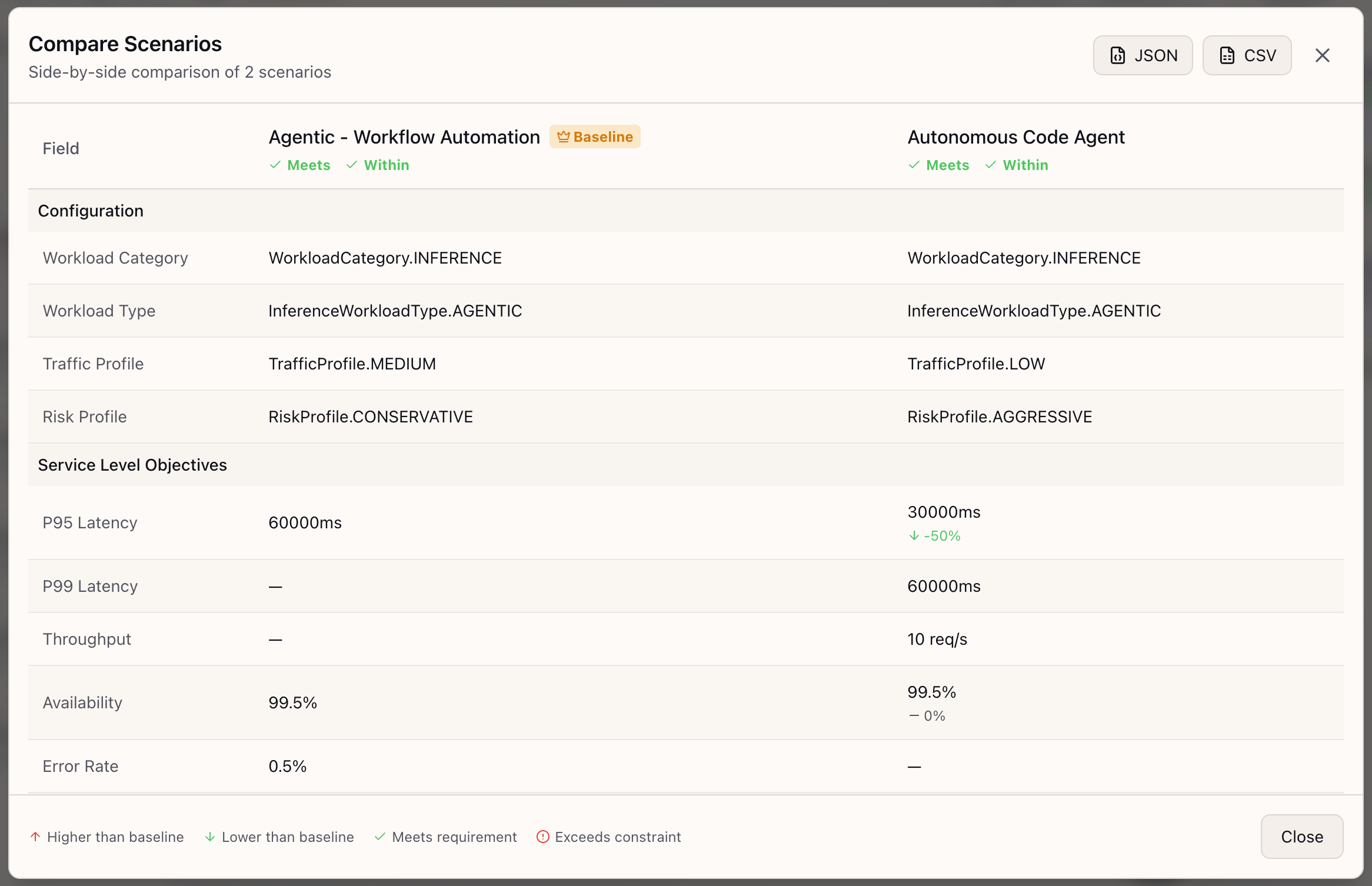Stop Defending Infrastructure Decisions with Handwaving
